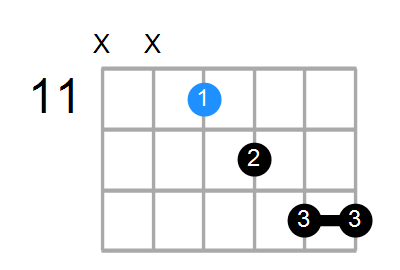 C#maj7#11 Chord